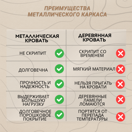 Кровать Парящая